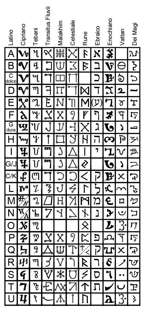 Alfabeti e caratteri latini - 01
