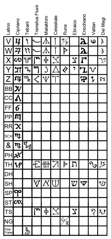 Alfabeti e caratteri latini - 02